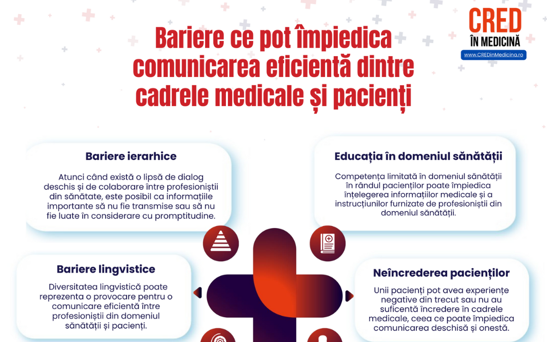 INFOGRAFIC: Bariere ce pot împiedica comunicarea eficientă dintre cadrele medicale și pacienți